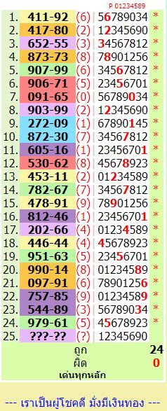 thailand lottery result june 16 2024|Check thai lottery result 16 June 2024 official .